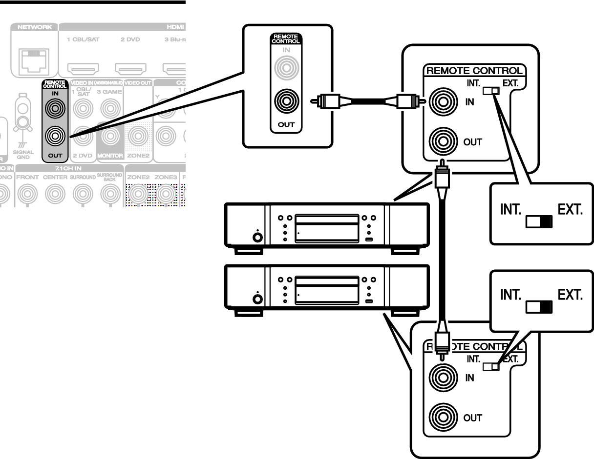 Conne REMOTE OUT S7U